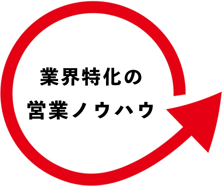 業界特化の営業ノウハウ