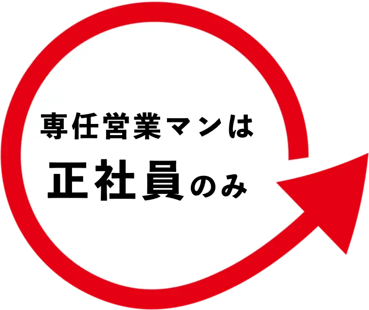 リード獲得から受注まで対応